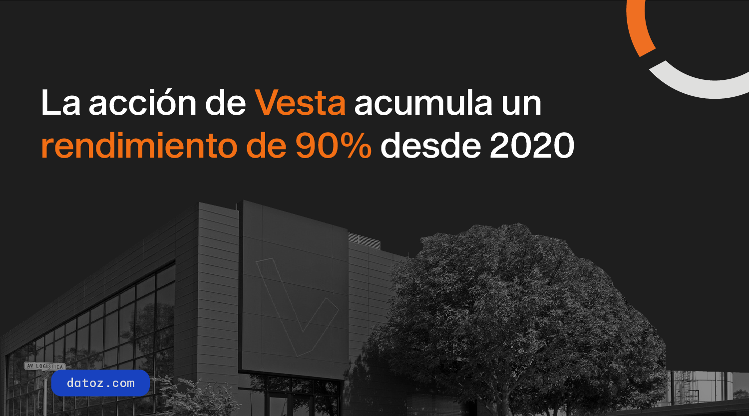 La acción de Vesta acumula un rendimiento de 90% desde 2020 Datoz